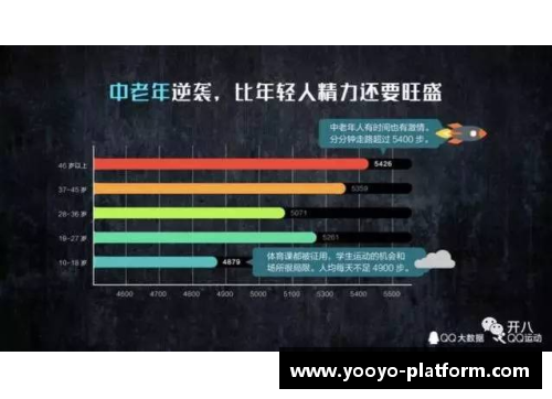 NBA球员心率数据分析：探索运动与身体的脉搏连接