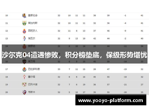 沙尔克04遭遇惨败，积分榜垫底，保级形势堪忧