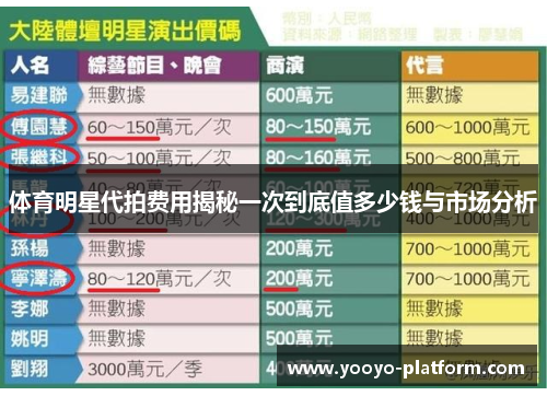 体育明星代拍费用揭秘一次到底值多少钱与市场分析