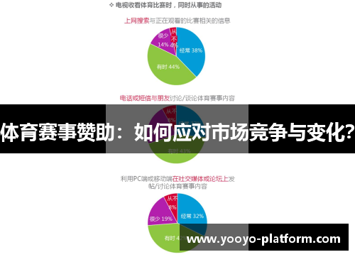 体育赛事赞助：如何应对市场竞争与变化？