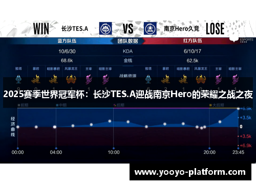 2025赛季世界冠军杯：长沙TES.A迎战南京Hero的荣耀之战之夜