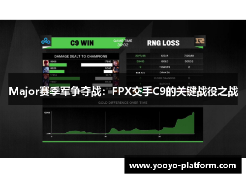 Major赛季军争夺战：FPX交手C9的关键战役之战